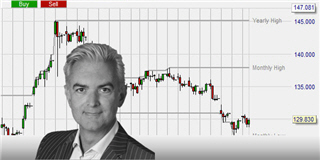 Traden wie Jochen Schmidt (Admiral Markets): Erfahrungen.