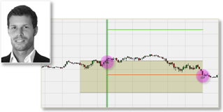 Rene Wolfram Trading-Strategien: S&P 500 Break-out und Pound Shorter.