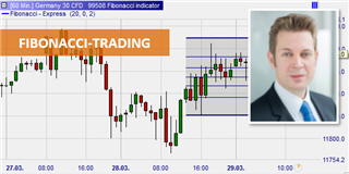 Lernen Sie, mit der Fibonacci-Methode zu traden.
