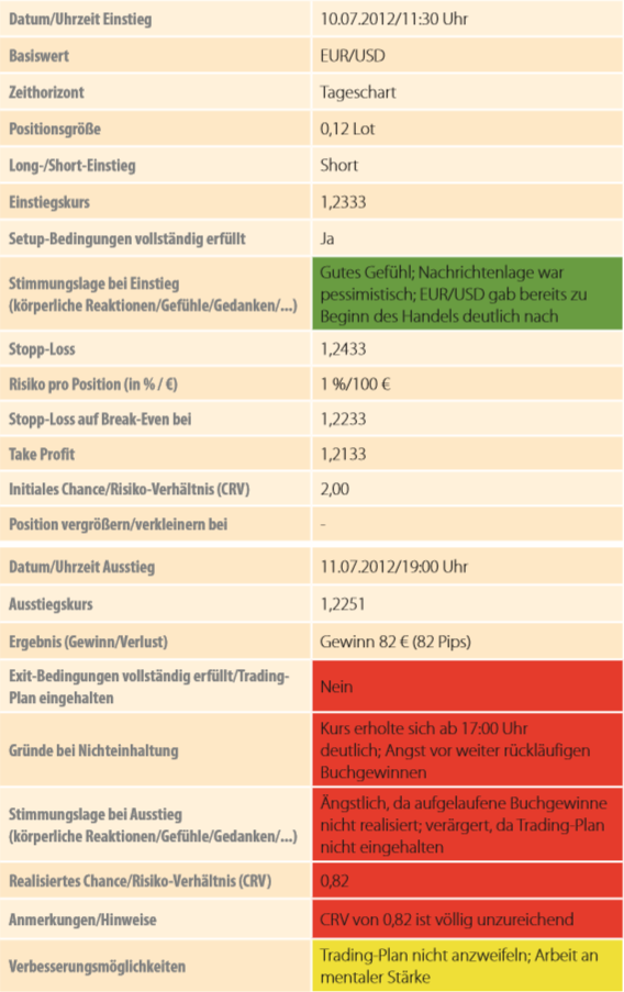 Trading-Plan Information