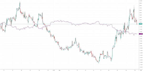 Graphical display of VIX in chart