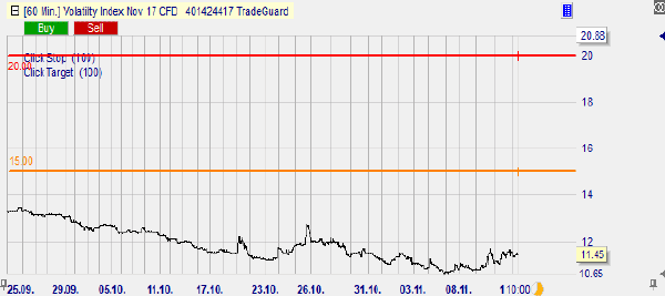 VIX Index.