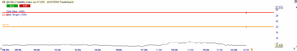 Der VIX-Index.