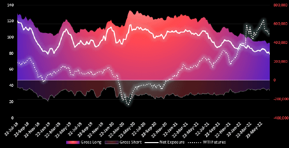 Graphische Darstellung WTI Future