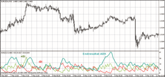 Forex Trading mit Welles Wilder.