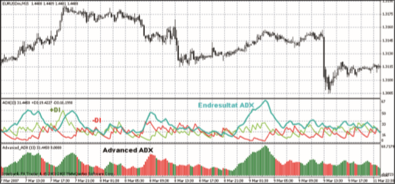 Advanced ADX.