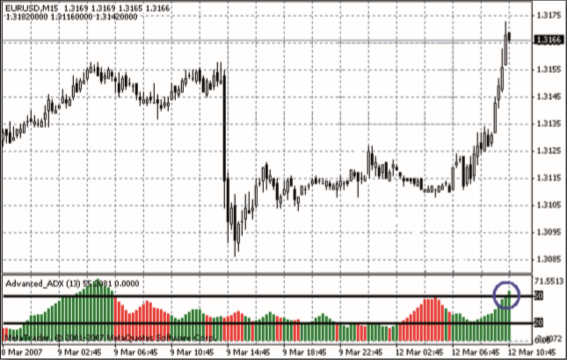 ADX Signalzone.