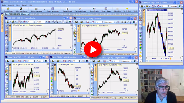 Erfolgreiches Zigzag Trading laut Erdal Cene.