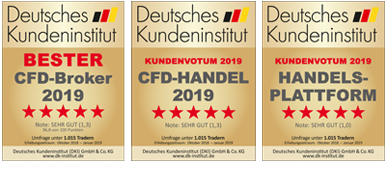 Bester Futures und CFD-Broker.