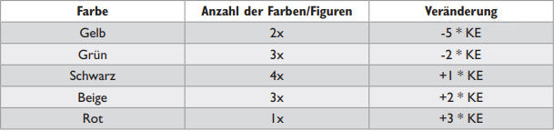 Kapitaleinsatz