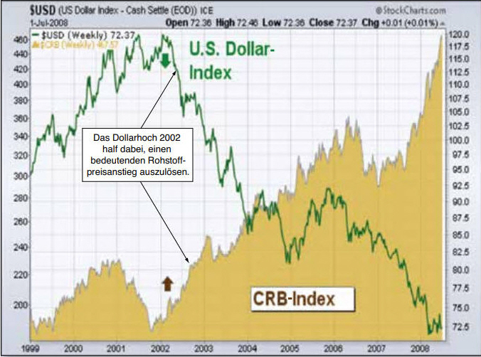 US Dollar Index