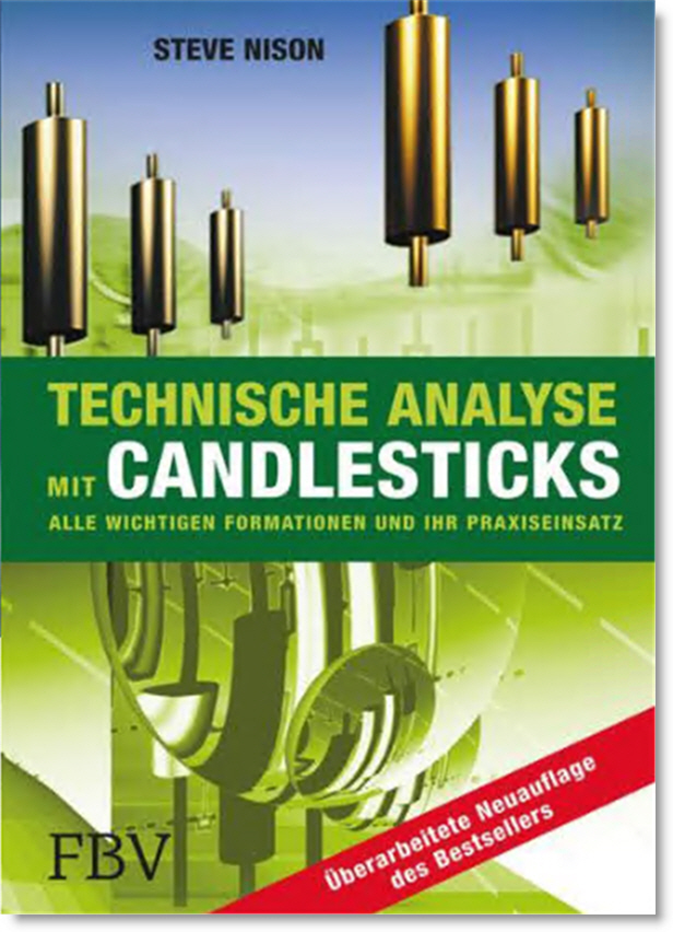 Technische Analyse mit Candlesticks