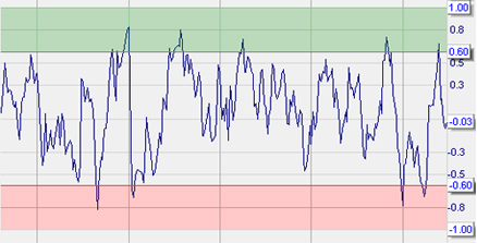 Perry Kaufman Efficiency Ratio: Kostenlose Trading Strategie.