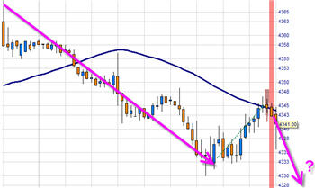 Trading Strategie mit Moving und Reversal Bars.