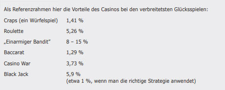 Casino Bild