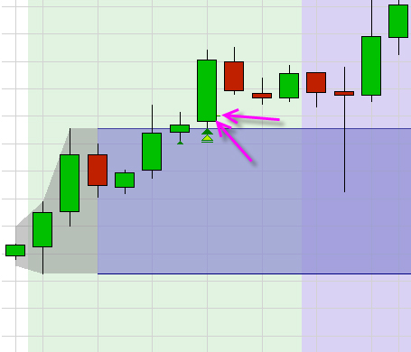 Trading Strategie für DAX und DOW.