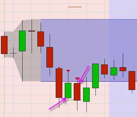 Erfolgreiche Trader Strategien laut der Heikin Ashi Trader.