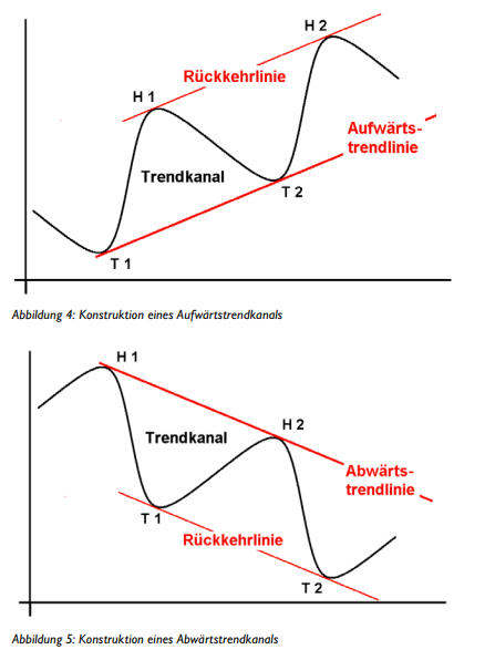 Trendkanal