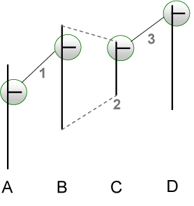 3-Bar Inside Bar pattern