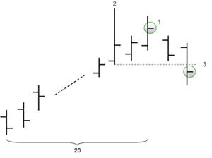 Trader John F. Carter: die LOHP Trading Strategie.