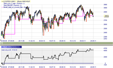 Trading Strategien von John F. Carter