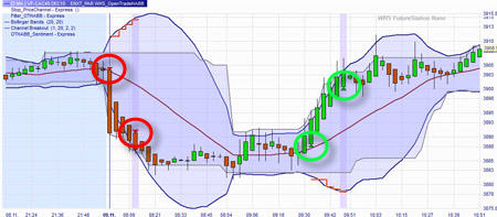 Trading Strategie von Manfred Schwendemann VTAD und Trade Academy