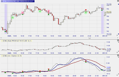 Kostenlose Trading Strategie basierend auf der VIX Indikator (Thomas Carr).