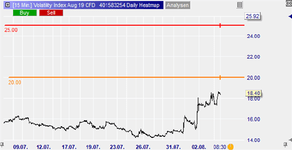 VIX Index.