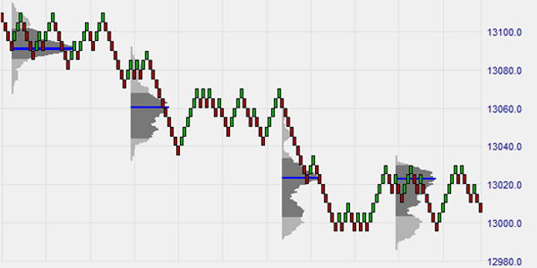 Volume Profile