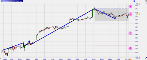 Zigzag Trading Tool